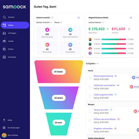 Ein Dashboard mit der Überschrift „Samdock“ zeigt ein Seitenleistenmenü, eine Grafik des Verkaufstrichters, eine Aufgabenliste und Finanzstatistiken. Der Trichter zeigt 30 Leads, 20 Deals und 20 gewonnene Deals an. Finanzielle Gewinne und Verluste werden rechts angezeigt.